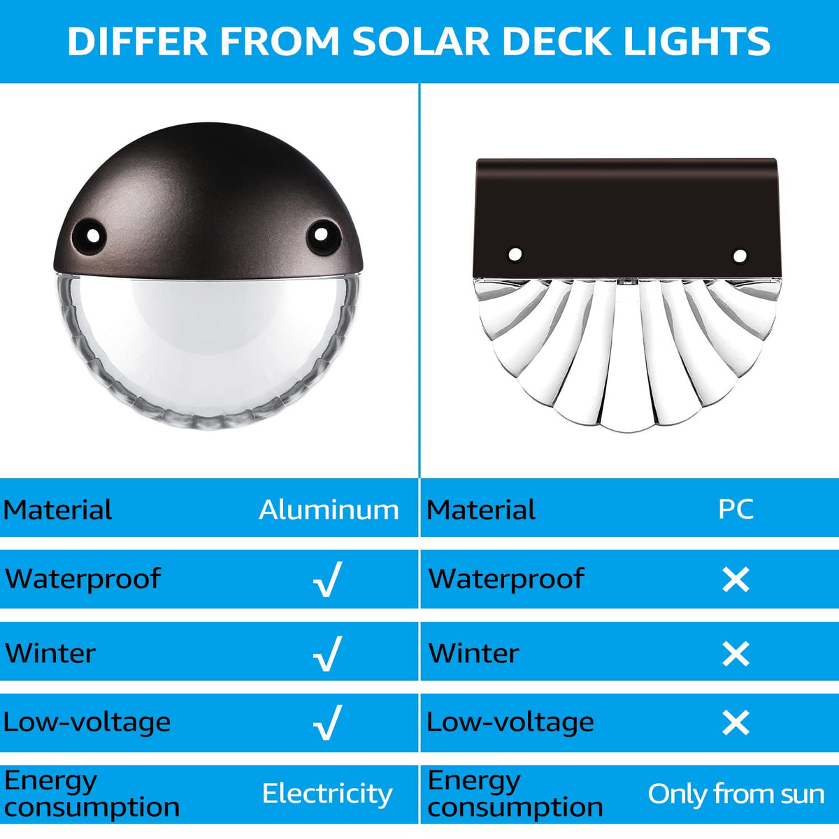 LEONLITE LED Low Voltage Deck Lights, 12V, Aluminum, IP65, Warm White, Oil Rubbed Bronze, Model 85831, Pack of 6