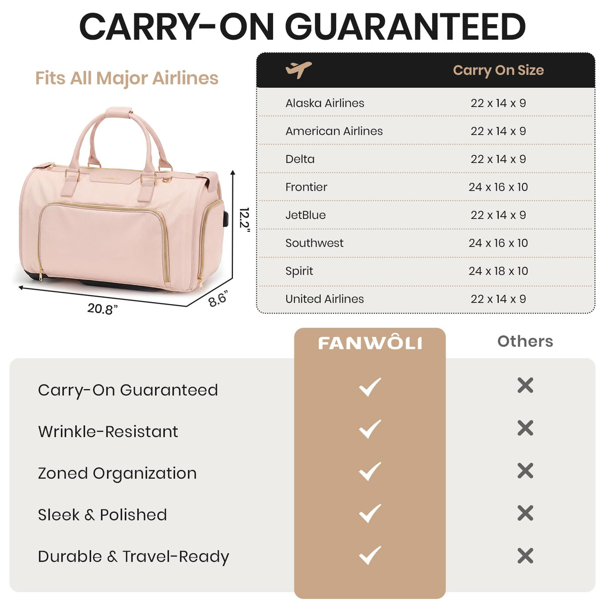 Fanwoli Carry-On Rolling Garment Bag for Travel, 3-in-1 Wheeled Luggage with Shoe Storage & Detachable Organizer, Convertible Duffel Bag for Men Women Business Trips Weekender, Wrinkle-Free (Pink)