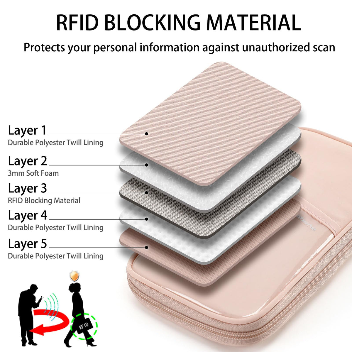 SEPWIK Travel Passport Wallet RFID Family Passport Holder with Hand Strap, Waterproof Travel Document Organizer for Credit Card, Boarding Pass, ID, Money, Flight Tickets Scandihome Series