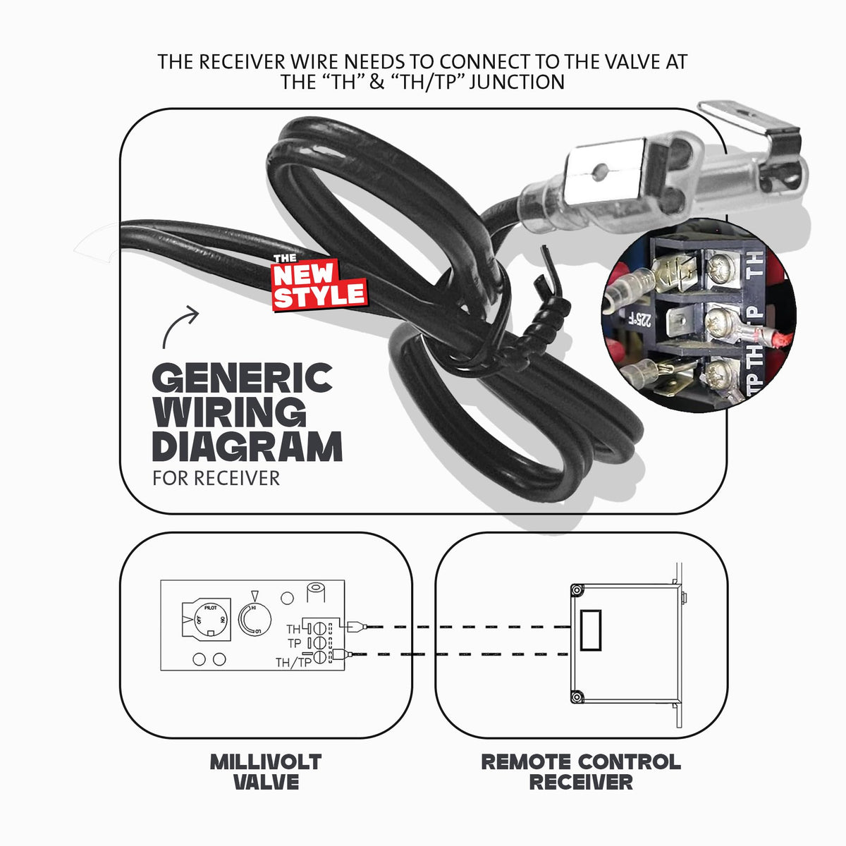 Gas Fireplace Remote Control Kit, On/Off Remote Control,for Millivolt Valve System, Replace for skytech 1420-A,1420TH-A,1001-A,1001TH-A -TX 3001,Napoleon F45,Acumen RCK-IW,and More