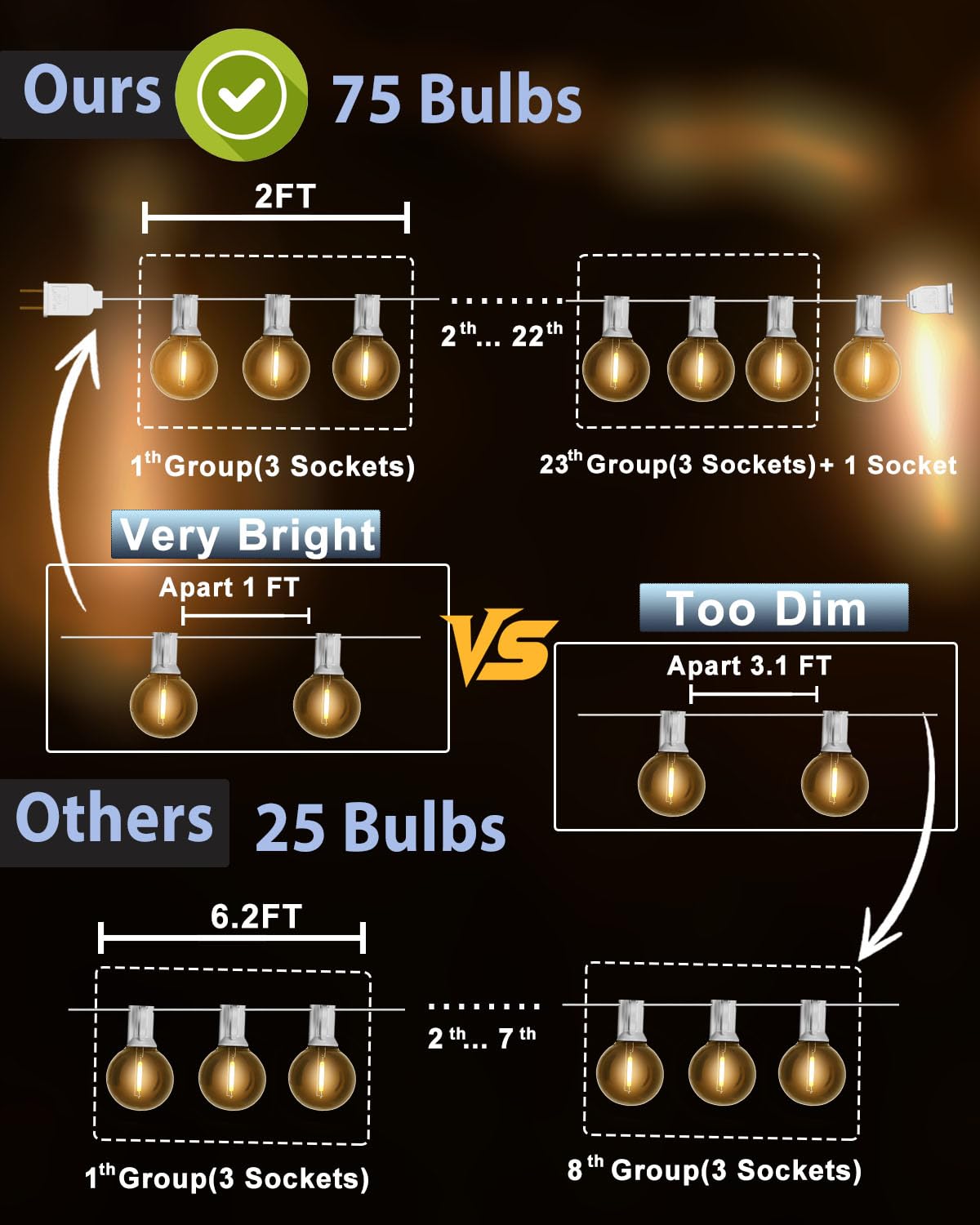 Outdoor-String-Lights-Patio-LED-Light-Outside 75FT Waterproof Dimmable Remote Outdoor Lighting 75 Globe Plastic G40 Bulbs Hanging Lights Connectable for Backyard Porch Party 1FT Bulbs spacing