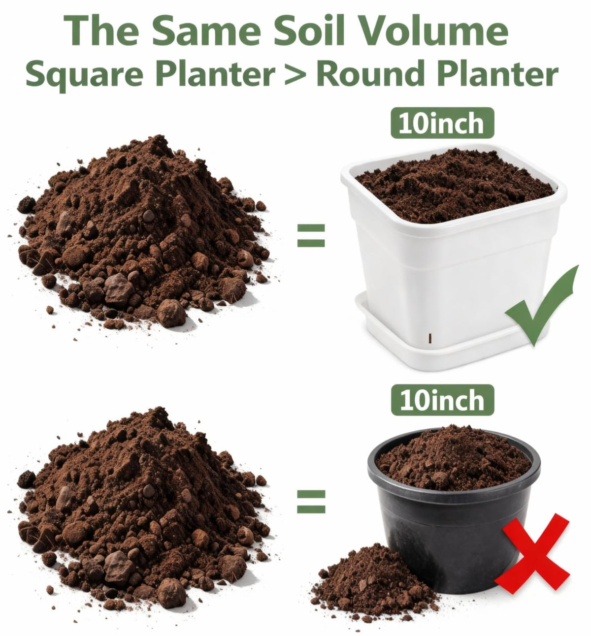 6 Pack 10/8/6 Inch Square Plant Pots with Saucers - 24-Strip Airflow Drainage for Root Health - Heavy Duty 5mm Thick White Plastic Orchid Planters for Indoor Outdoor Flowers, Herbs & Succulents