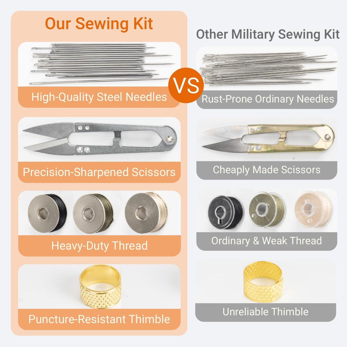 Military Sewing Kit, Army Survival Sewing Kit with Buttons for Men, Women, Small Repair Sewing Tools with Zipper in Nylon Case for Adults Basic for Home, Outdoor, Tactical EDC Sew Kit (Black, 1 Pack)