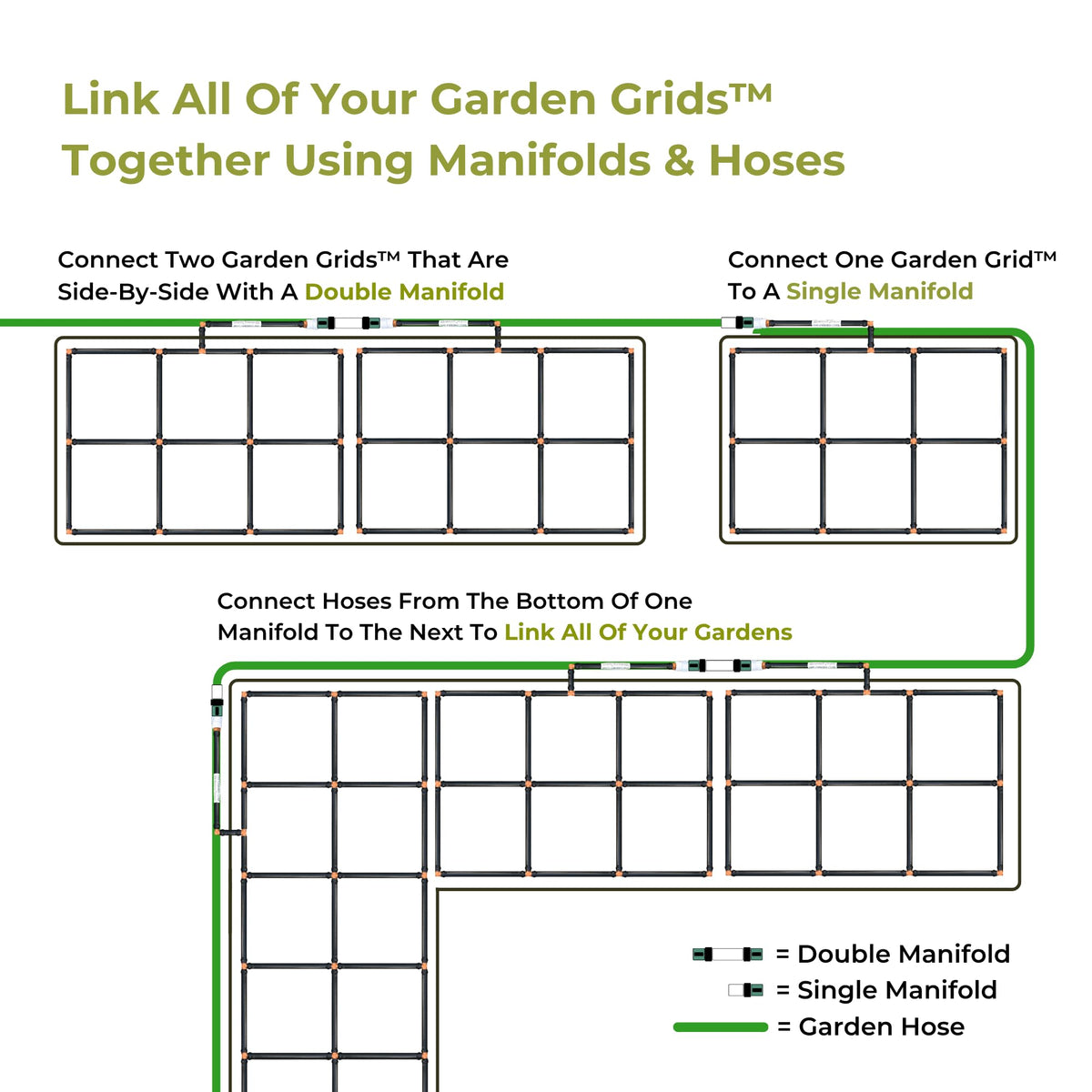Garden Grid Manifold - 8" Tall, Double Style | Link All of Your Garden Grids So They Water Together | Ideal for Side-By-Side Garden Grid Connections