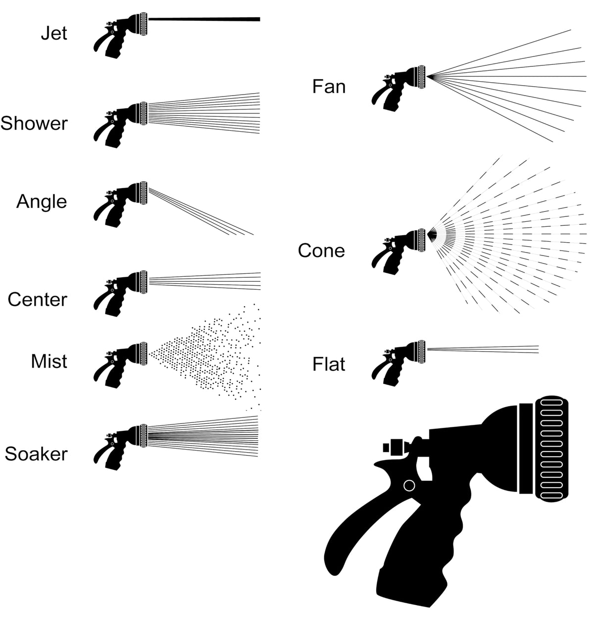 Dramm Revolver Heavy Duty Metal Garden Hose Nozzle – 9 Spray Patterns, High Pressure Jet, Thumb-Control Flow, Ergonomic Grip – Berry