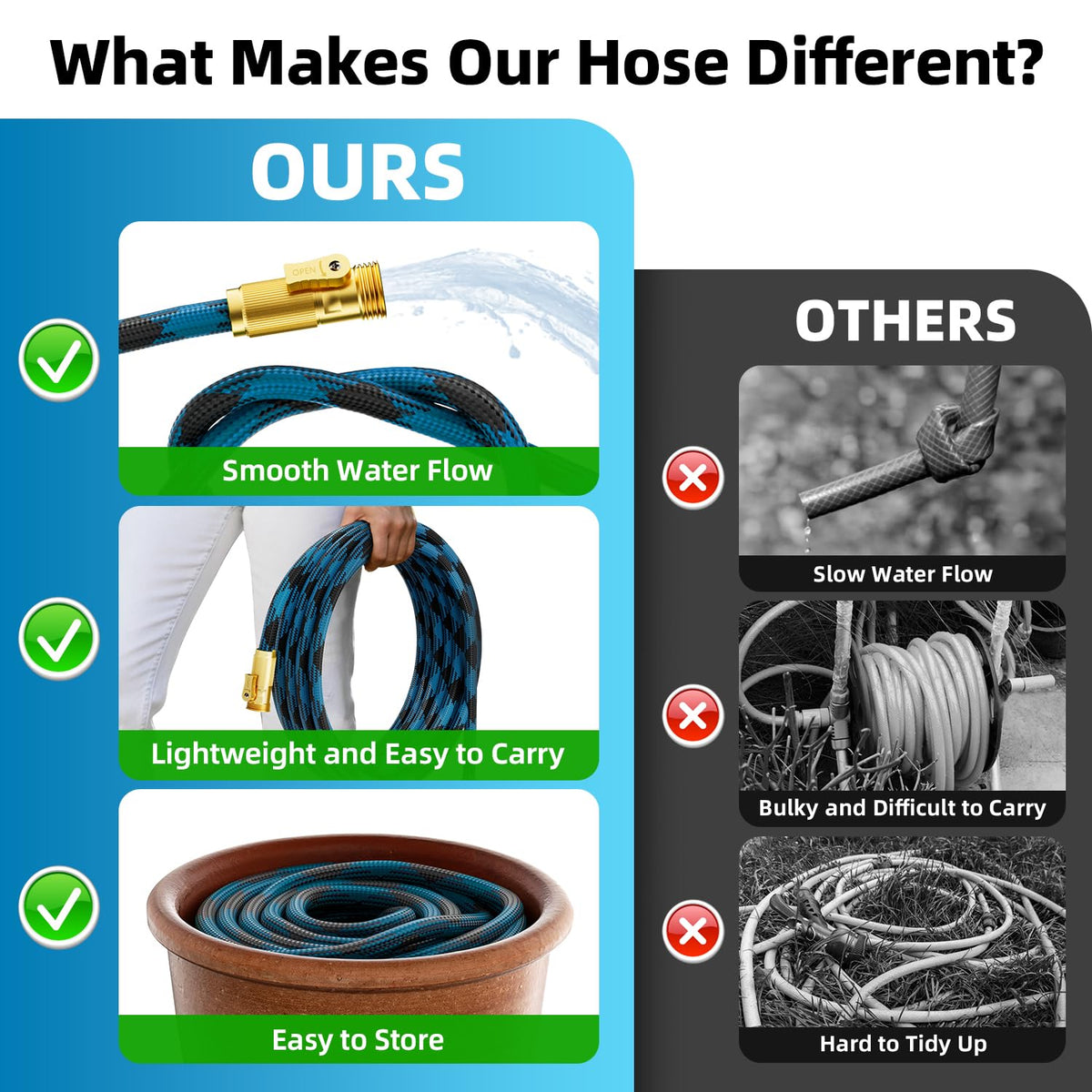 Garden Hose, Non-Expandable Water Hose 100ft, Flexible, Kink & Leak Proof Water Pipe with 10-Function Spray Nozzle, Lightweight Outdoor Hose for Yard, Lawn, Car Wash, RV and Home Use