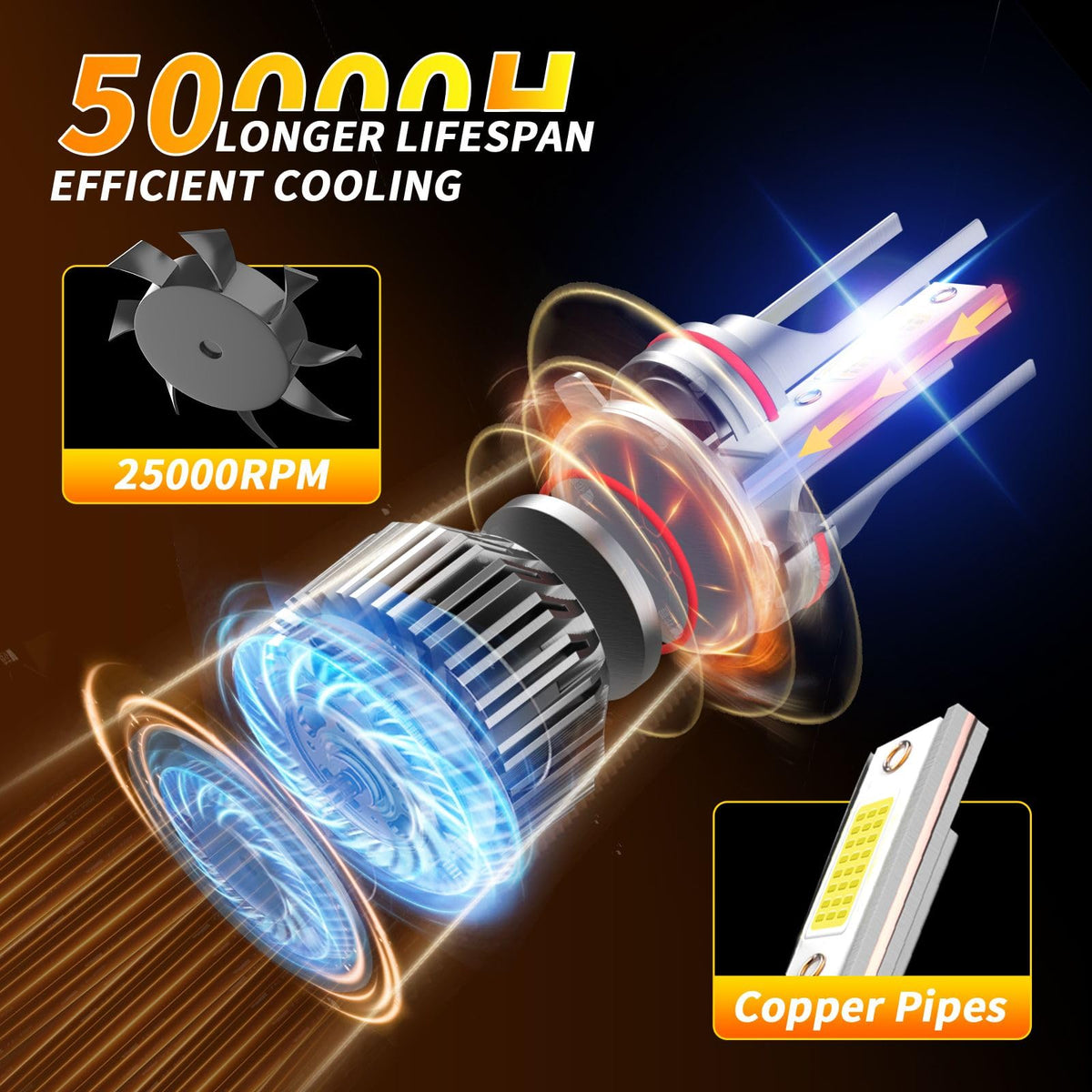 NEXILARA Light Bulbs Combo Kit for 2019-2023 Dodge RAM 1500 2500 3500, 9005 High Beam, H11 Low Beam & Fog Lights
