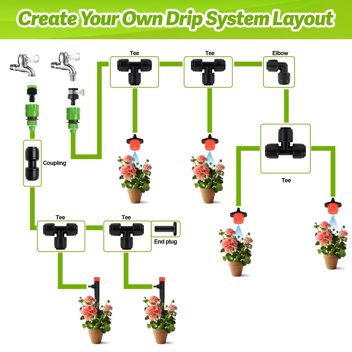 Copadri Quick Connect 1/4" Drip Irrigation Coupling Fitting: 32 Pieces Push to Fit Drip Line Coupler Parts for 1/4-Inch Tubing Leak Free Dripline Hose Connectors for Garden Lawn Sprinkler System