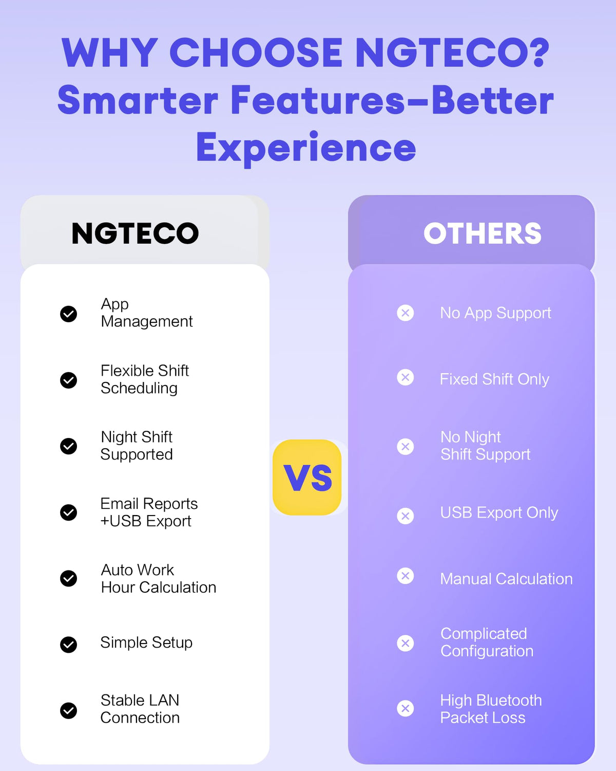 NGTeco APP-Based Time Clock for Employees Small Business, Automatic Fingerprint Clock in and Out Machine with 2000mAh Battery, 2.4GHz WiFi, iOS&Android, No Monthly Fee