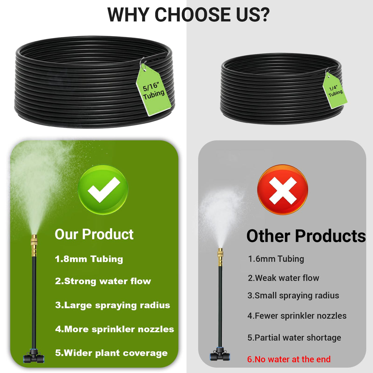 Thiswing 360° Adjustable Drip Irrigation System - 30 FT Garden Watering System with 10 Nozzles, Raised Bed Sprinkler Irrigation System, Garden Mister for Yard, Lawn, Plants, 5/16" Tubing