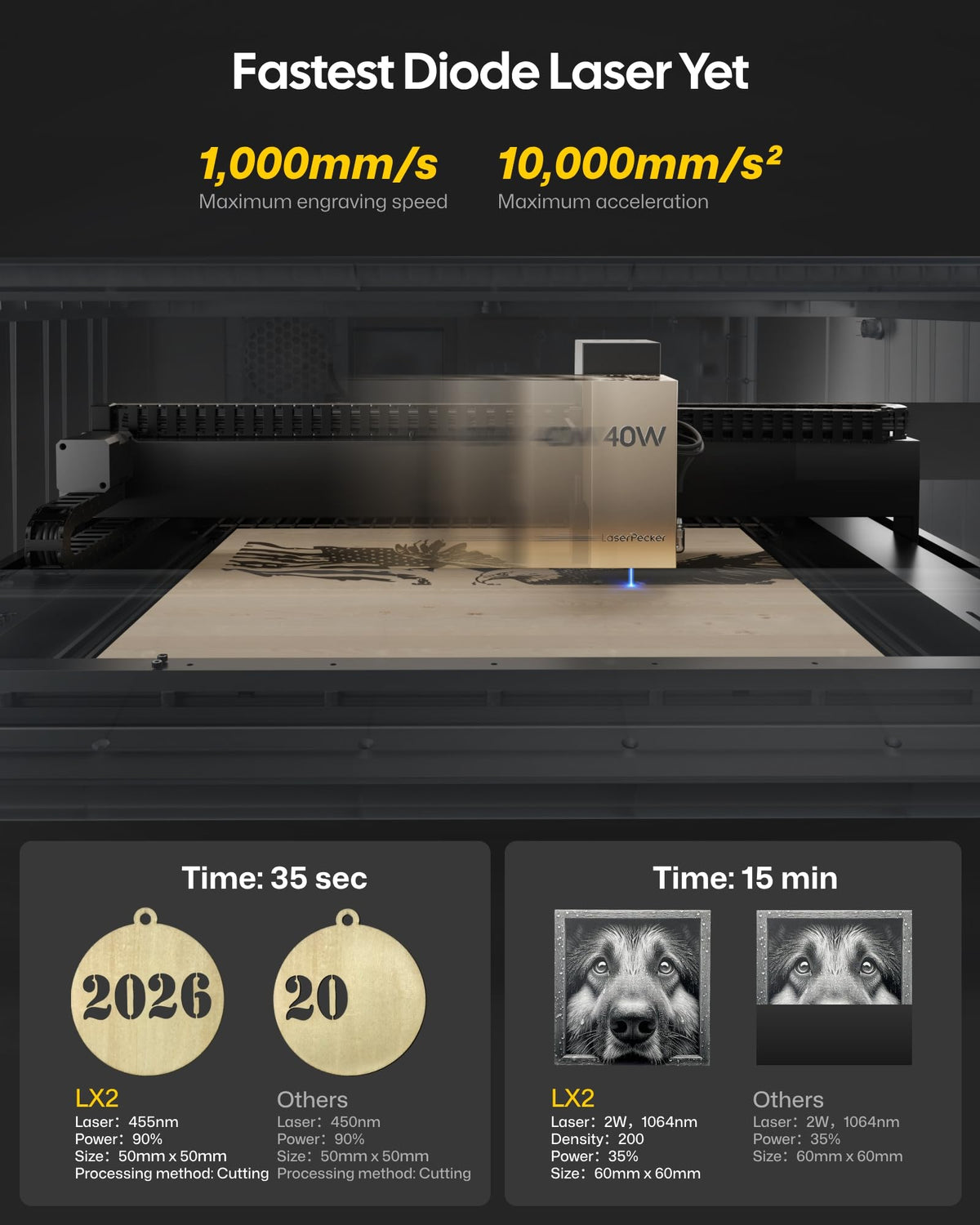 LaserPecker LX2 40W Laser Cutter Engraver, 19.7" x 12" Large Working Area 1000mm/s High-Speed Engraving, 12MP Camera for Metal Wood Acrylic Curved Surface/Batch Engraving for DIY SMB Customisation