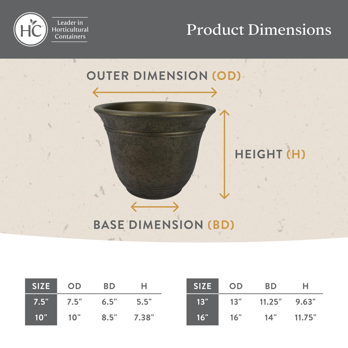 The HC Companies Sierra Round Self-Watering Pot - Lightweight Plastic Planter for Herbs & More - Durable Plant Pots for Indoor Plants & Outdoor Plants (7.5” Black Onyx, Pack of 2)