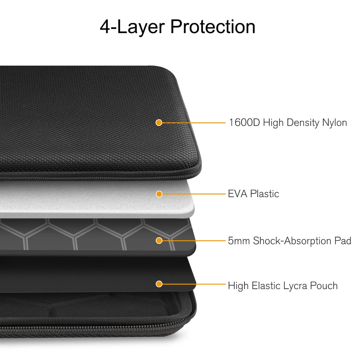 FINPAC 14-inch Hard Laptop Sleeve Case Compatible with Acer Chromebook Lenovo, HP, ASUS, Dell, Acer Laptop Notebook Ultrabook, Water-Resistant Shockproof Computer Bag, Black