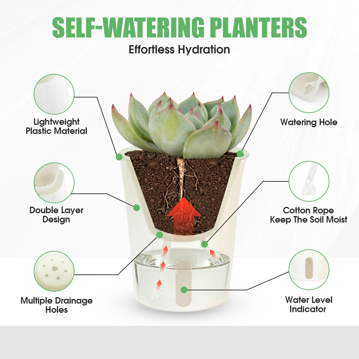 Canumer 35 Pcs 3-Inch Self Watering Pots for Indoor Plants, Plastic Planters with Water Level Indicator & Vent Holes, Ideal for Succulents, Herbs, and Flowers