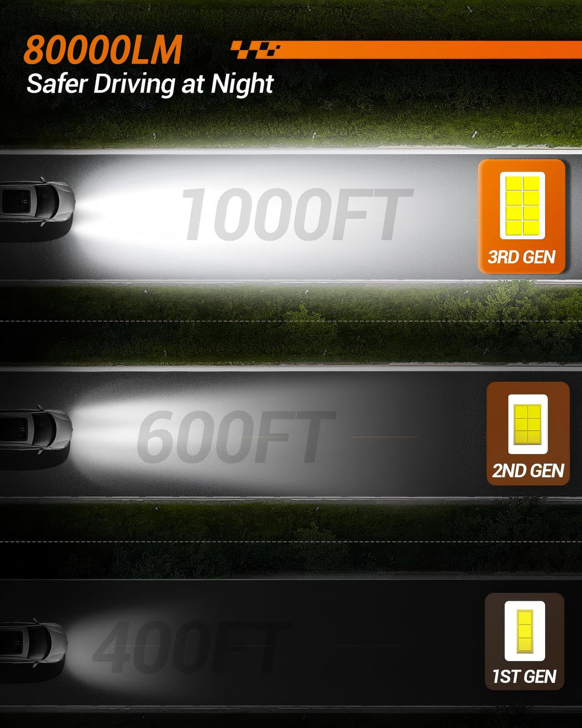 SEALIGHT Fog Bulbs 9005/HB3 9006/HB4, 80,000LM, 6500K Cool White, Plug and Play, Pack of 4