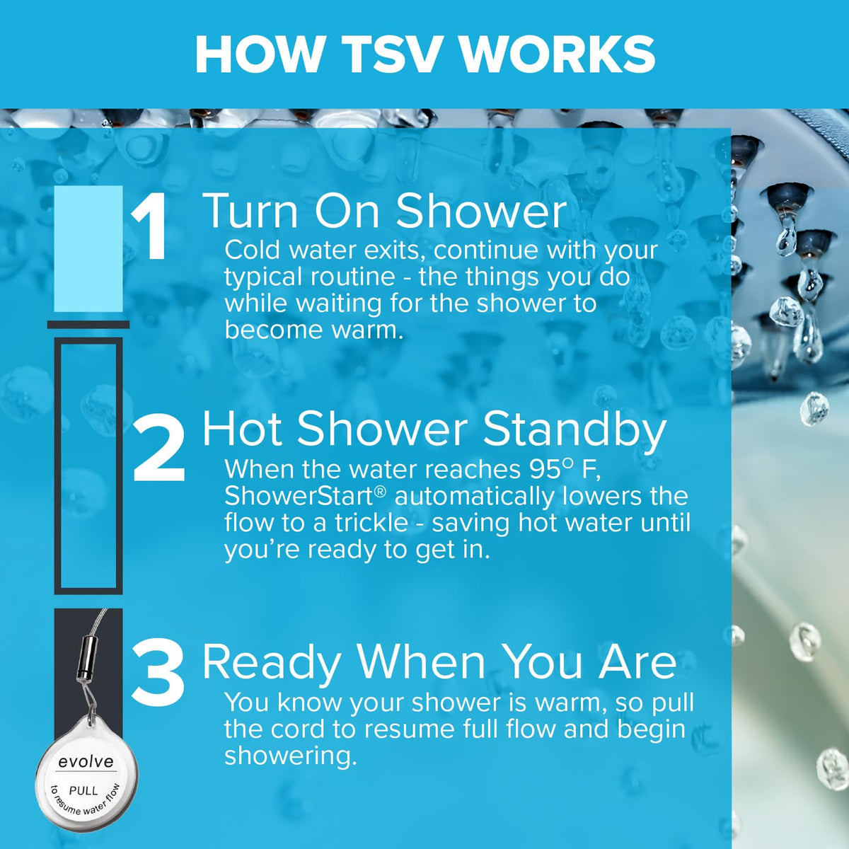 Evolve ShowerStart Thermostatic Shut-off Valve, Water- and Energy-Saving Valve for Most Bathroom Fixtures, Not Low Flow, Uniform Plumbing Code Certified, 1-Pack
