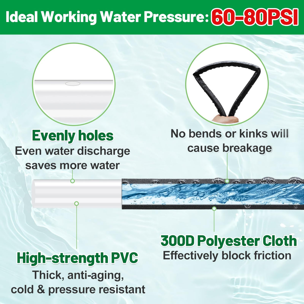 Double Layer Soaker Hose for Garden Beds - 25FT 3/4" Heavy Duty Linkable Flat Drip Irrigation Hose, Save 85% Water, for Lawn Flower Bed Vegetable Field Effective Watering