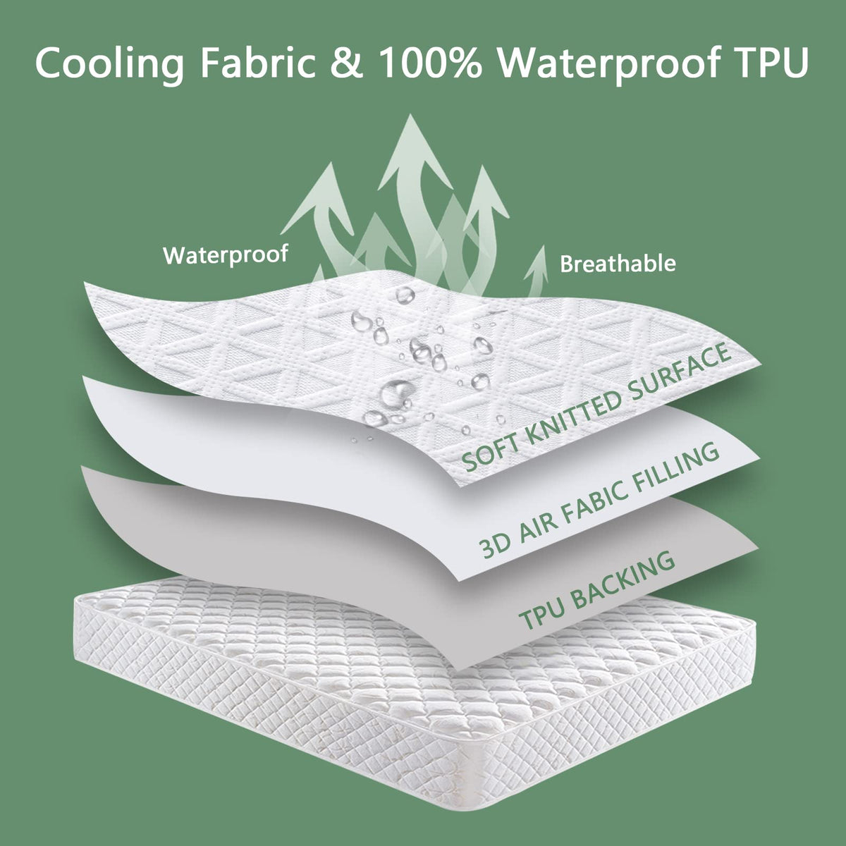 Premium Waterproof Mattress Protector King Size, Breathable Bed Cover 3D Air Fabric Cooling Mattress Pad Cover Smooth Soft Noiseless Washable, 8''-21'' Deep Pocket (White)