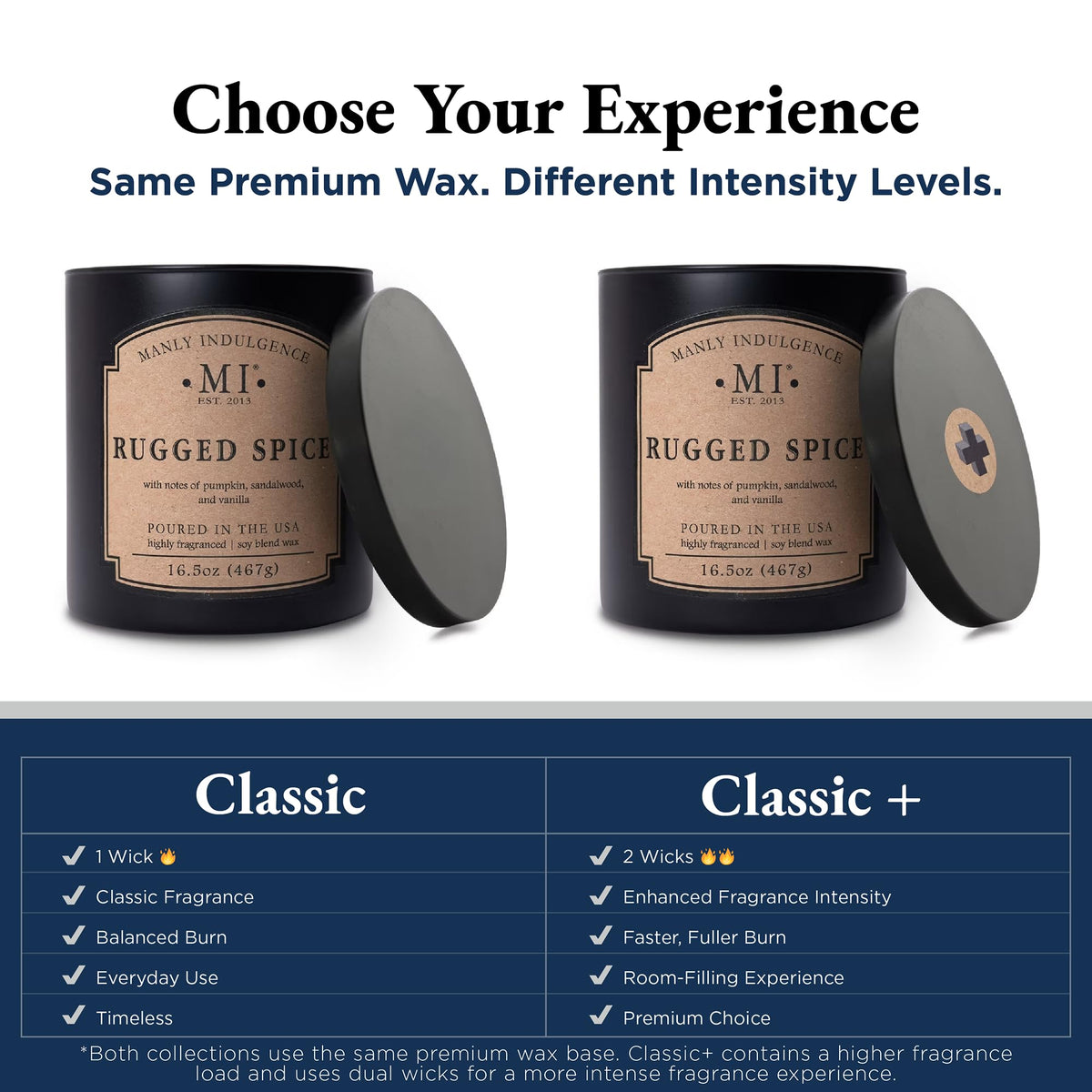 Manly Indulgence Wingman Scented Candles for Men, 2 Wick, 16.5 oz, Premium Soy Blend Wax, 60H Burn, Candles for Home Scented - Made in The USA
