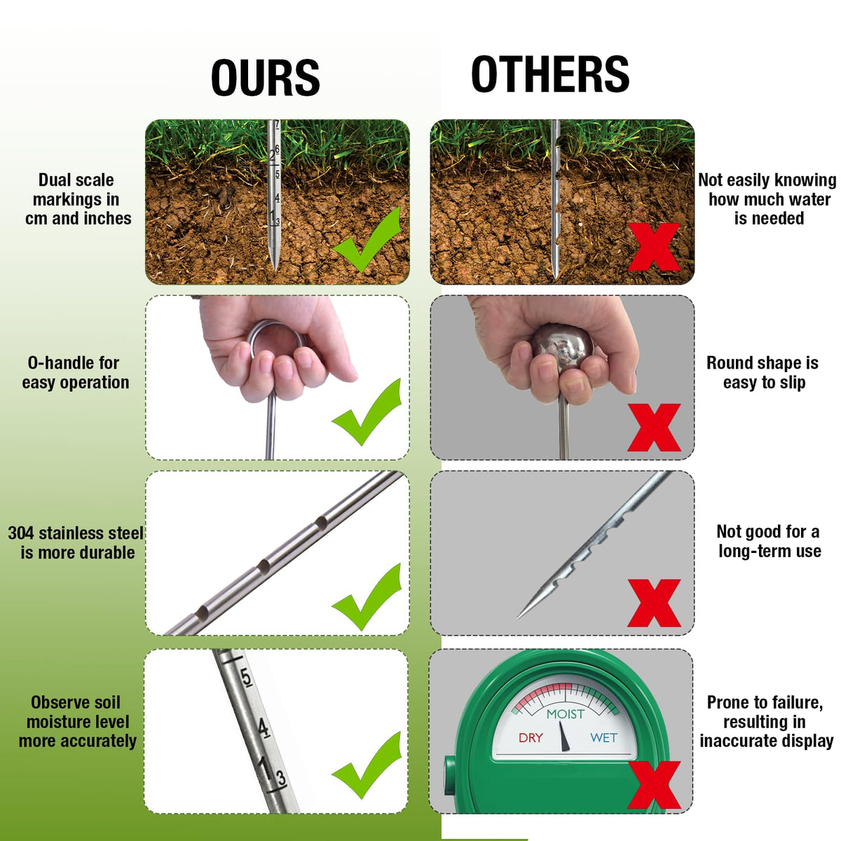 Soil Probe 14 Inches Moisture Meter for Plants, Soil Moisture Sampler with Dual Scale Markings, House Plant Water Monitor No Batteries Required