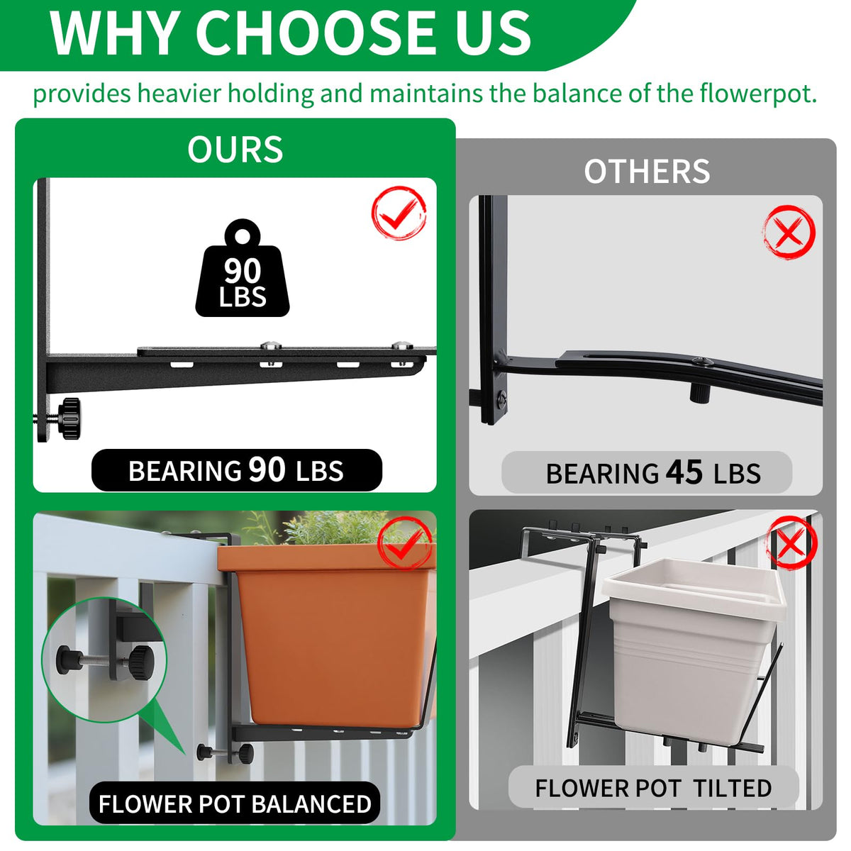 VOXOR Window Box Brackets, Adjustable Planter Box Brackets, Heavy Duty Iron Flower Box Brackets for Railings, with Enhanced Bottom Support - Perfect for Balconies, Fences, and Gardens (Black, 4 Pack)