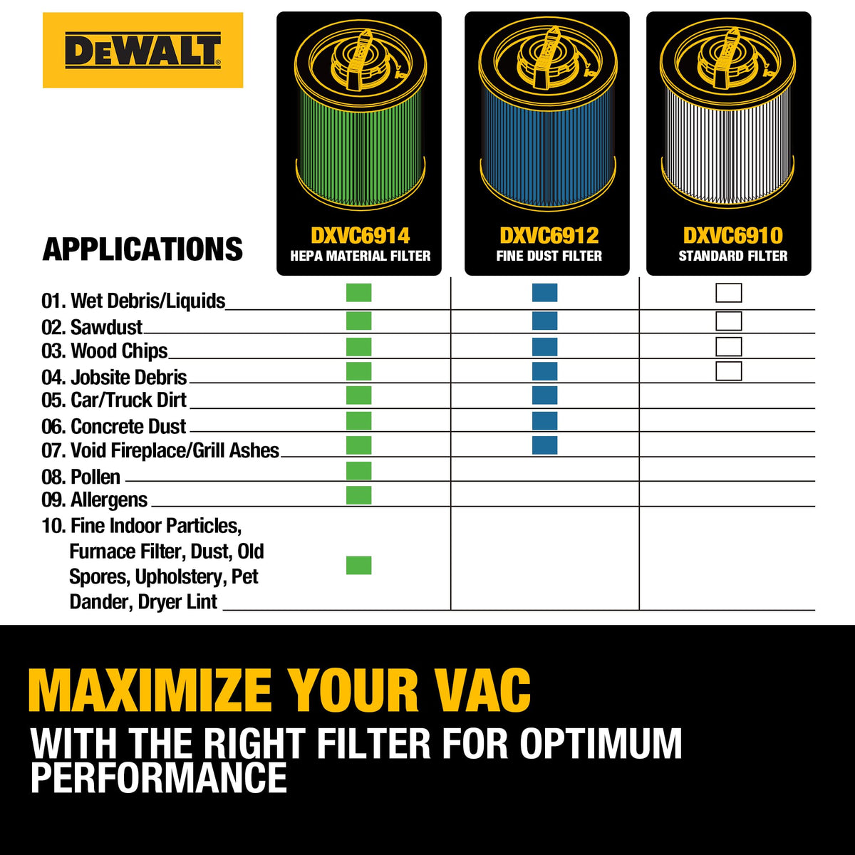 DEWALT Vacuum Filter Replacement DXVC6910, Fit for DXV06P, DXV10S, DXV09P,DXV09PA, DXV10P, DXV10PL, DXV12P, DXV16S, DXV16SA, DXV209P, DXV209PA,DXV212P,DXV212PA,DXV14P,DXV16P,DXV16PA