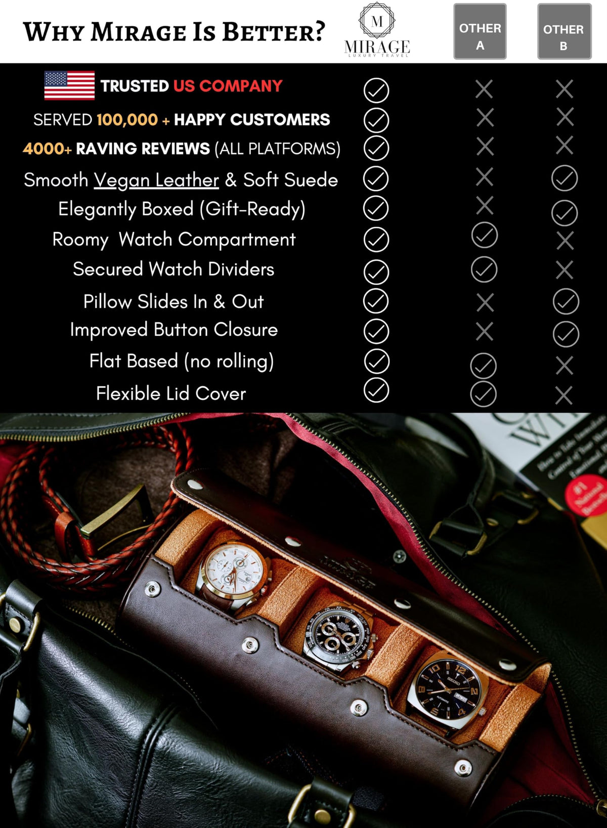 Watch Travel Case for Men Watch Roll for Travel Organizer and Display Watch Case - Swiss Espresso Vegan Leather Watch Case