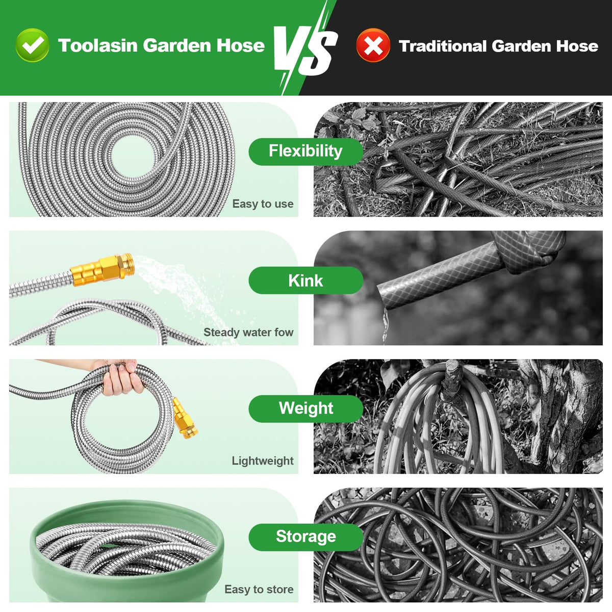 Toolasin Garden Hose 100FT, Flexible Stainless Steel Water Hose with 10-Function Nozzle, No-Kink, Leak-Proof, Wear-Resistant, 3/4 GHT, Easy to Use and Store, Ideal for Garden, Yard, Outdoor