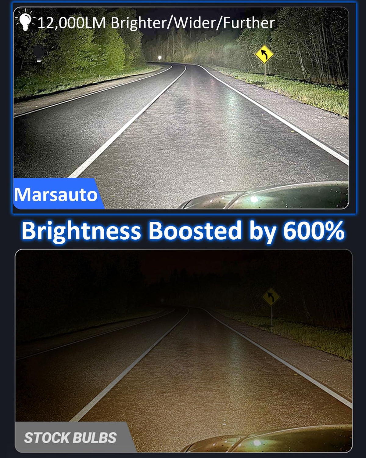 Marsauto H10 9145 LED Fog Light Bulbs 12000LM 6500K White 360? Illumination Pack of 2
