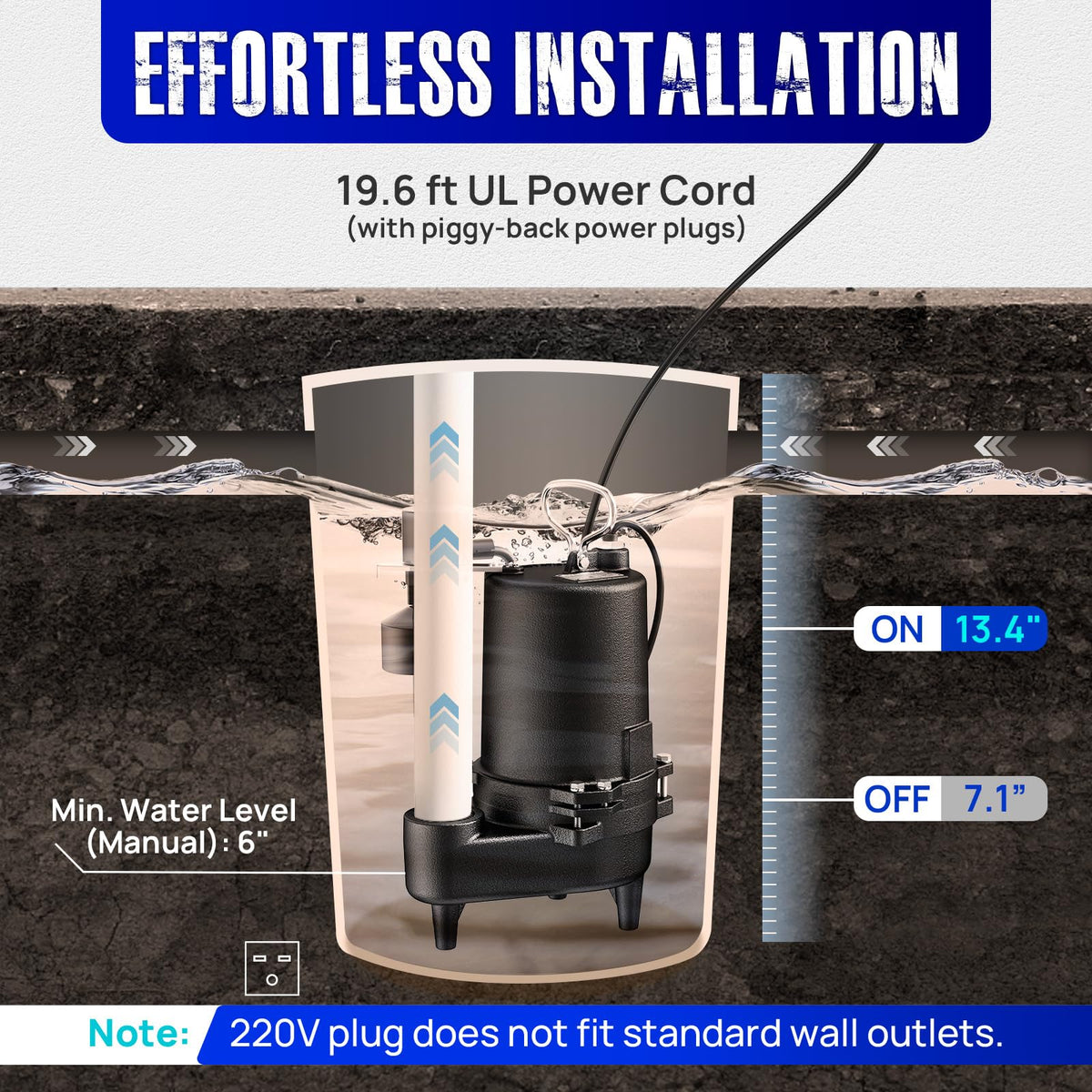 Aquastrong Cast Iron Sewage Pump 1/2HP Effluent Pump 220V 6030 GPH Sump Pump with Vertical Float Switch, Ideal for Basement Sump Pits, Industrial Wastewater - Commercial-Grade Sewage System
