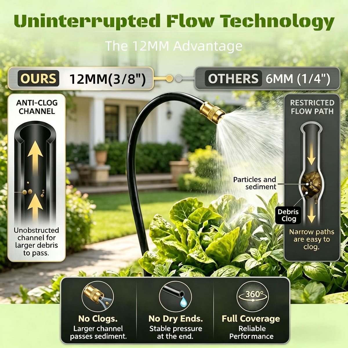 Drip Irrigation System for Garden, Automatic Watering System with Adjustable 360° Copper Spray Nozzles, DIY Drip Irrigation Kit for Yard, Lawn, Greenhouse, Raised Beds & Potted Plants (40FT)