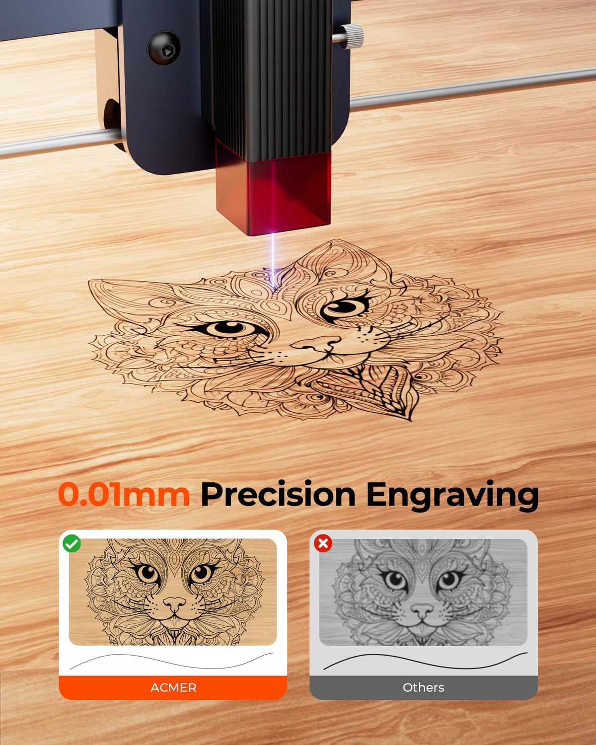ACMER S1 Laser Engraver, 6000mW Laser Engraver Machine Higher Accuracy Lazer Cutter and Engraving Machine with Working Area 130x130mm,0.04mm Laser Spot Engraving Machines & Tools