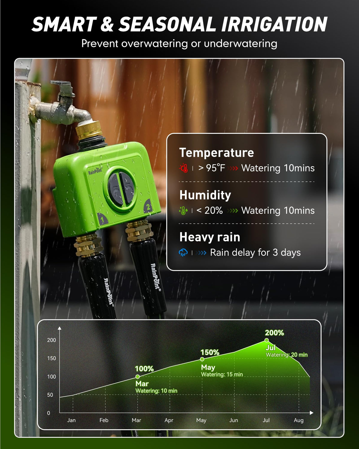 RAINPOINT WiFi Water Timer for Garden Hose, 2 Zone WiFi Sprinkler Controller, Smart Hose Timer Valve, Automatic Drip Irrigation System/Rain Delay for Garden (Brass Inlet & Outlet, Ethernet Gateway)
