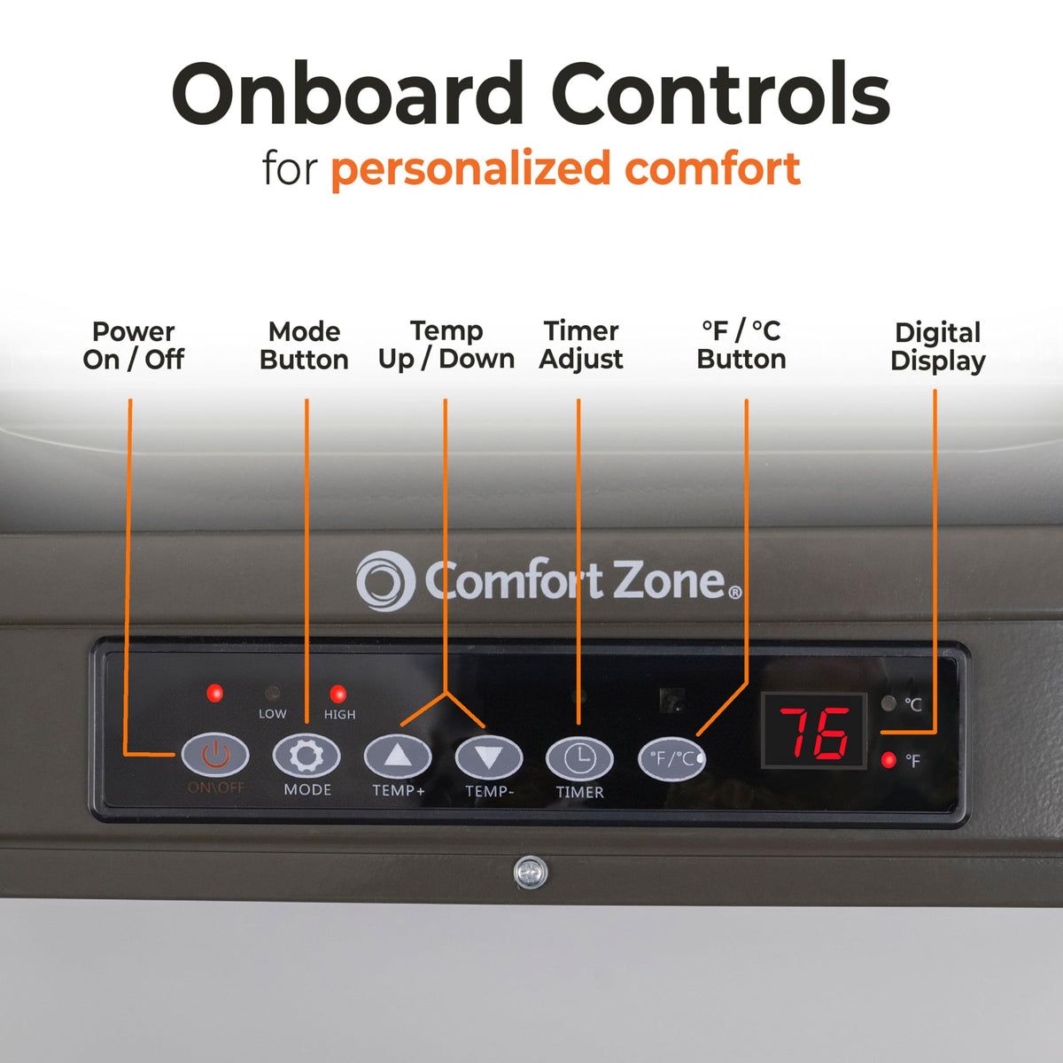 Comfort Zone 7500W Hard-Wired Garage Heater – Industrial & Commercial Ceiling Mount, 240V Fan-Forced with Remote, Digital Thermostat, Timer, 2 Heat Settings, Overheat Protection, Grey