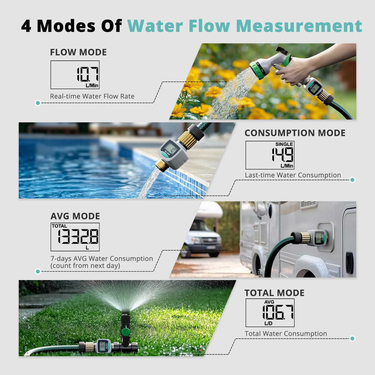 QUOBAS 3 Pack Water Flow Meter with Brass Fittings, Easy-Install Garden Hose Flow Meter for RV, Outdoor Plants, Lawn & Pool, Waterproof Screen, Tracks Gallon/Liter Usage, 4 Modes