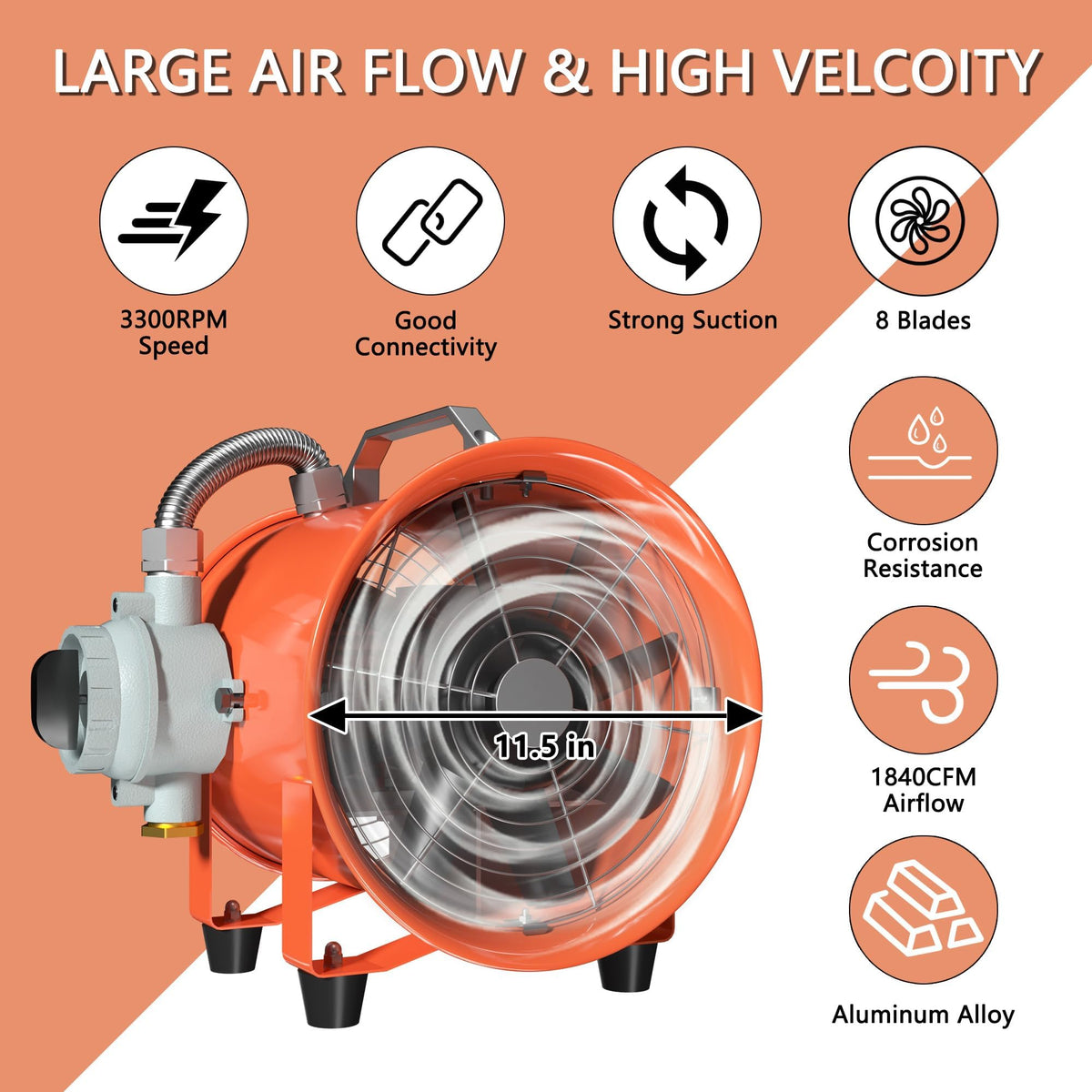 FICBXRA 10 Inch Explosion Proof Fan Portable Utility Blower Extractor Fan 350W/2.6A 1840CFM Industrial High Velocity Ventilator for Exhausting & Ventilating