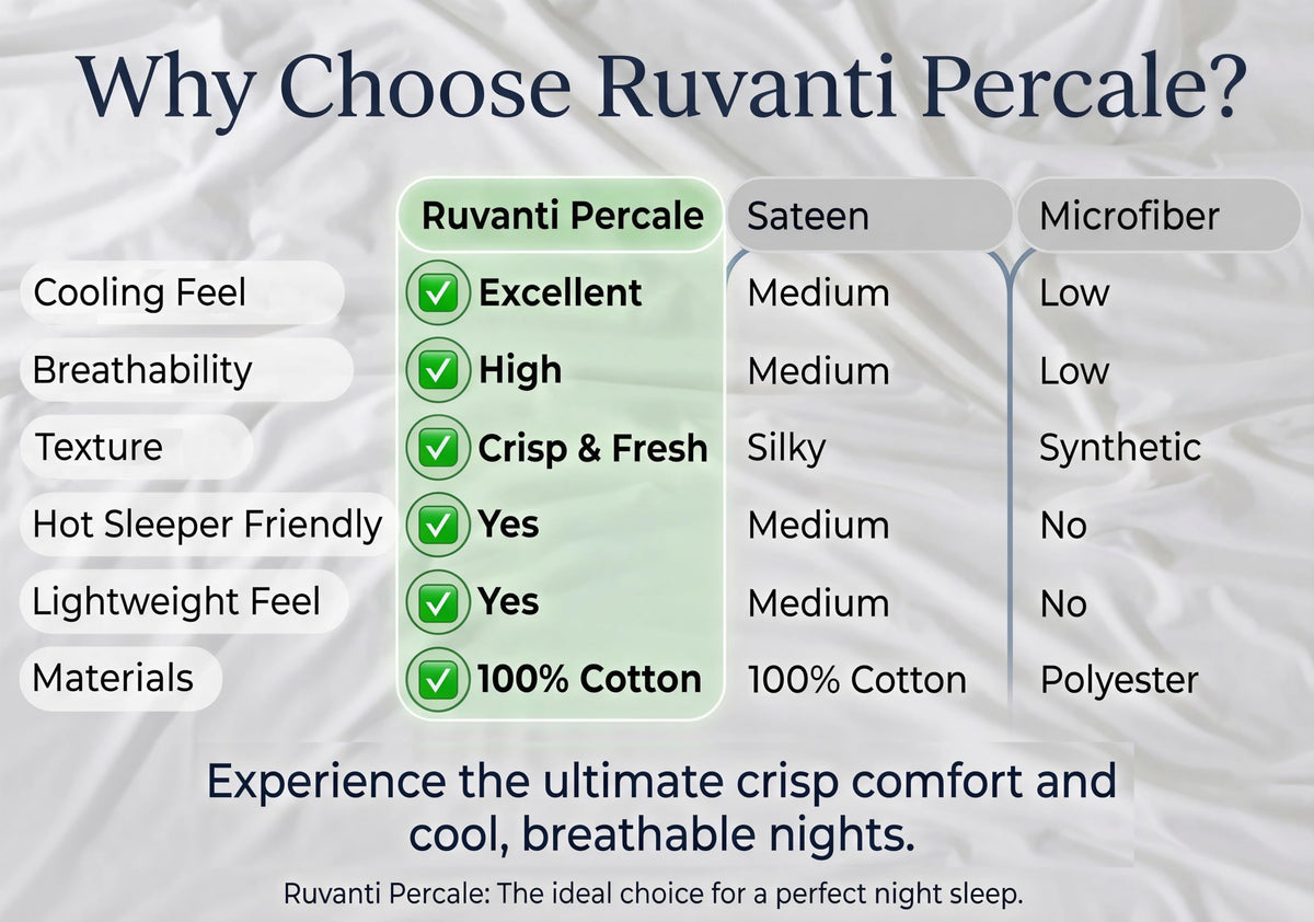 RUVANTI 100% Cotton Percale Sheets Queen Size, Chevron Twill Stripe