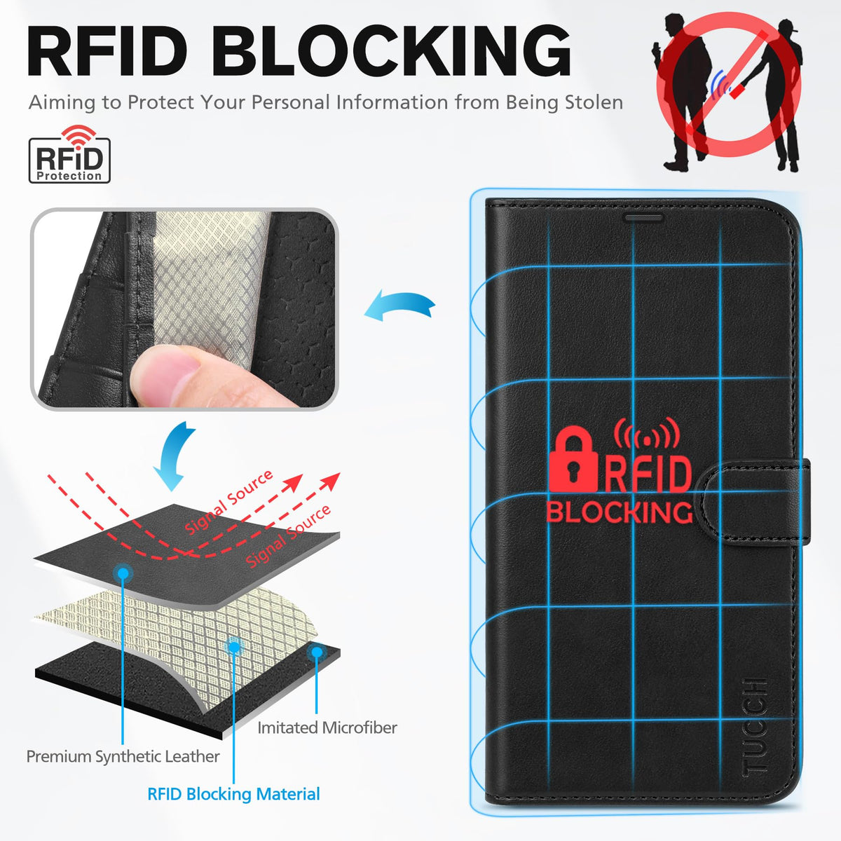 TUCCH Case Wallet for iPhone 15 Pro Max, RFID Blocking 4 Card Holder Kickstand Shockproof TPU Inner Case, PU Leather Magnetic Flip Folio Cover, Black