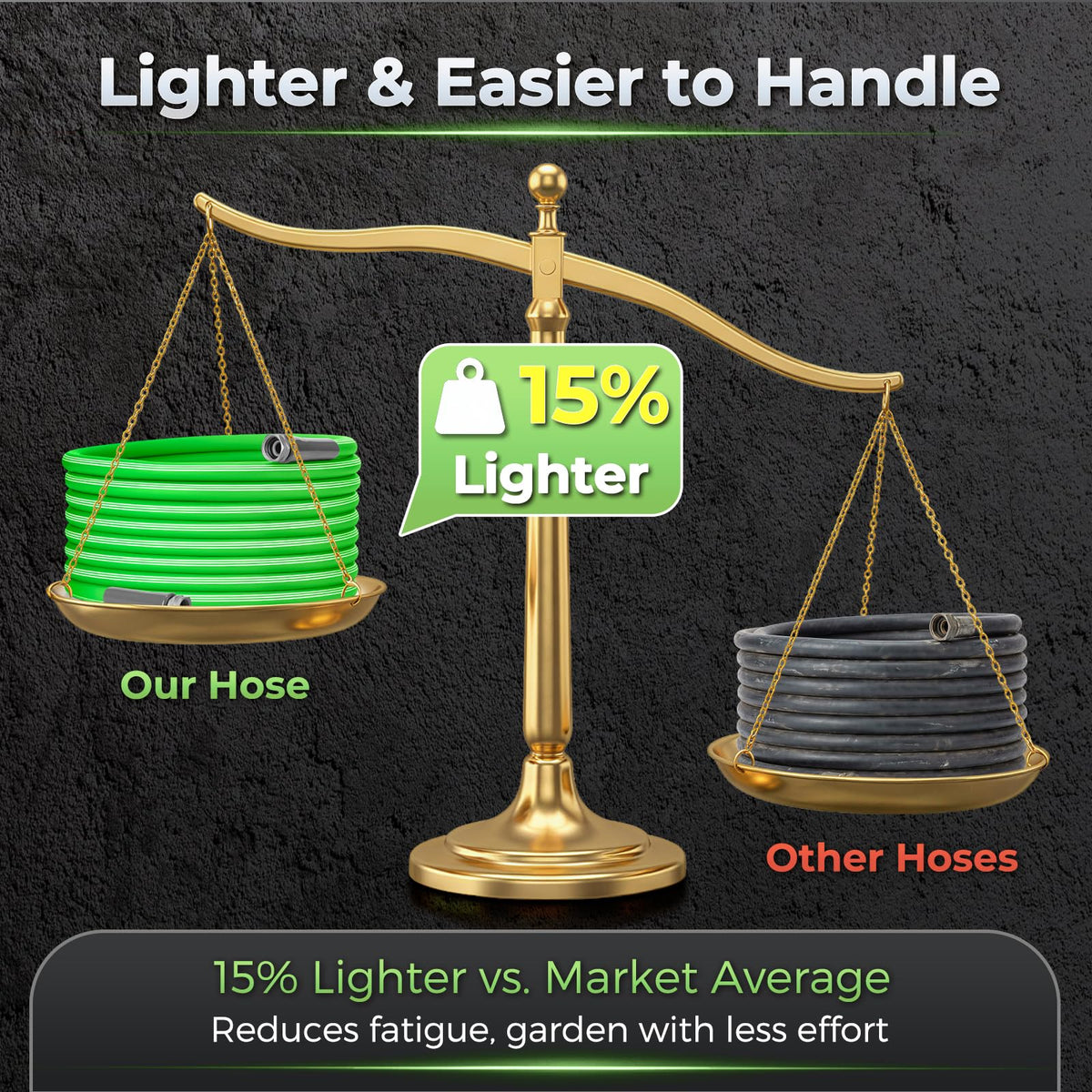 Garden Hose 50 Ft With 8-Pattern Spray Nozzle, 5/8" Lead-Free Flexible Water Hose With 3/4" Anodized Aircraft-Grade Aluminum Interface, Lightweight Kink-Resistant Water Pipe For Lawn, Yard, Outdoor