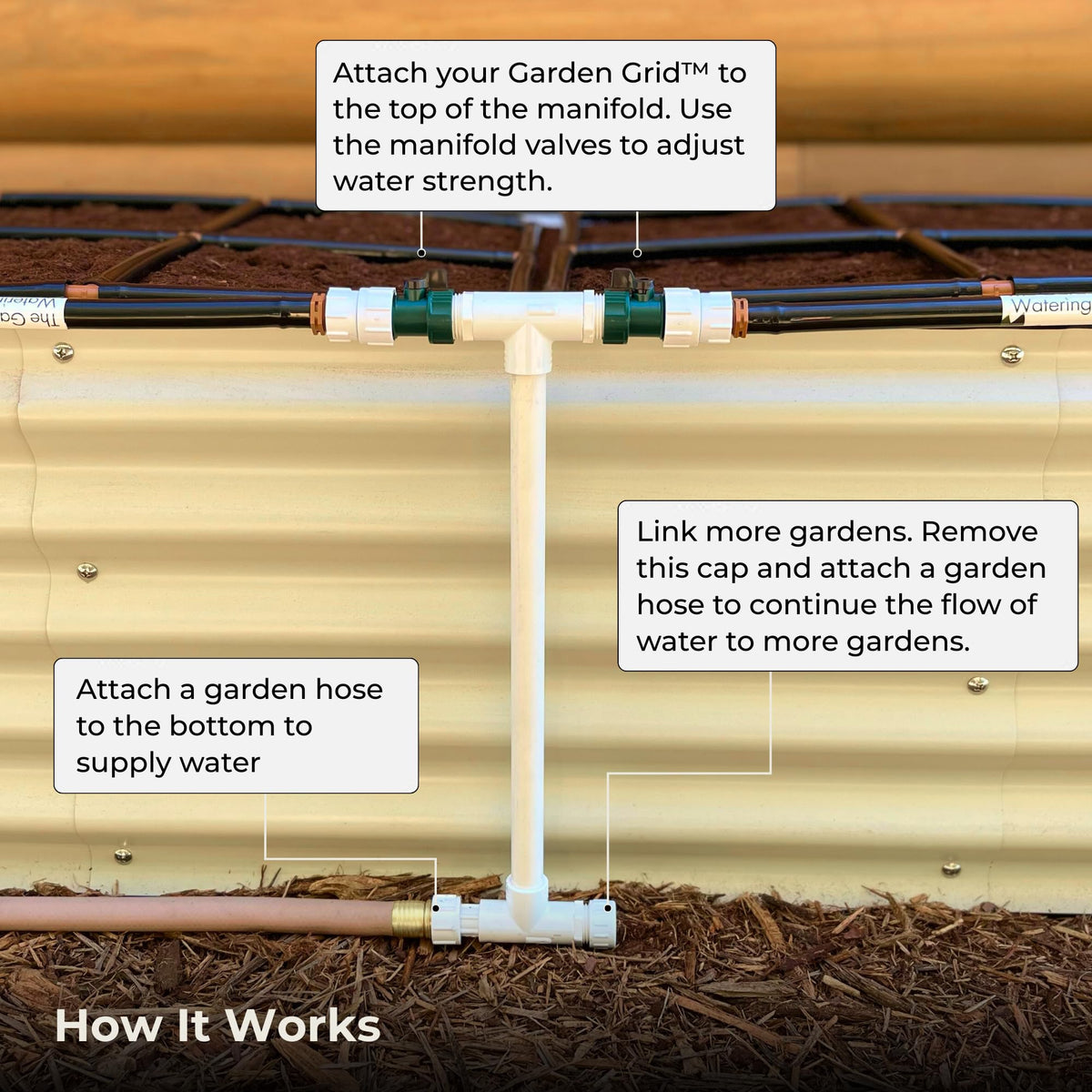 Garden Grid Manifold - 16" Tall, Double Style | Link All of Your Garden Grids So They Water Together | Ideal for Side-By-Side Garden Grid Connections