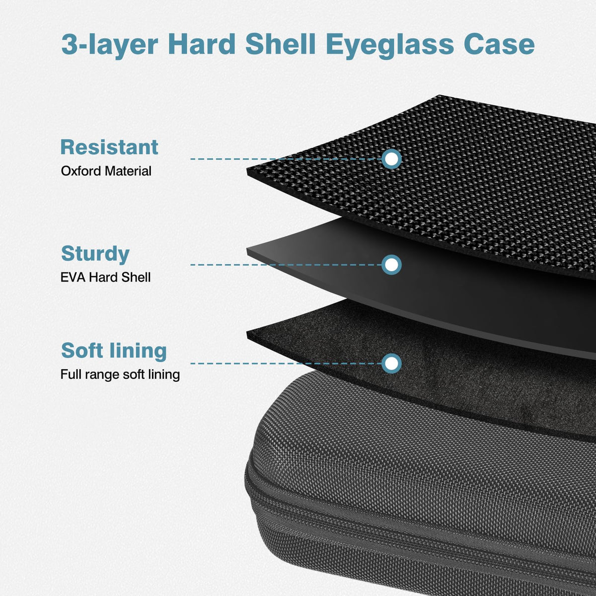 MoKo Double Eyeglass Case, Hard Shell Dual Glasses Case, Portable Travel Sunglass Organizer with Zipper Closure, Eyeglasses Storage Box for Men, Women, Black-Rectangular