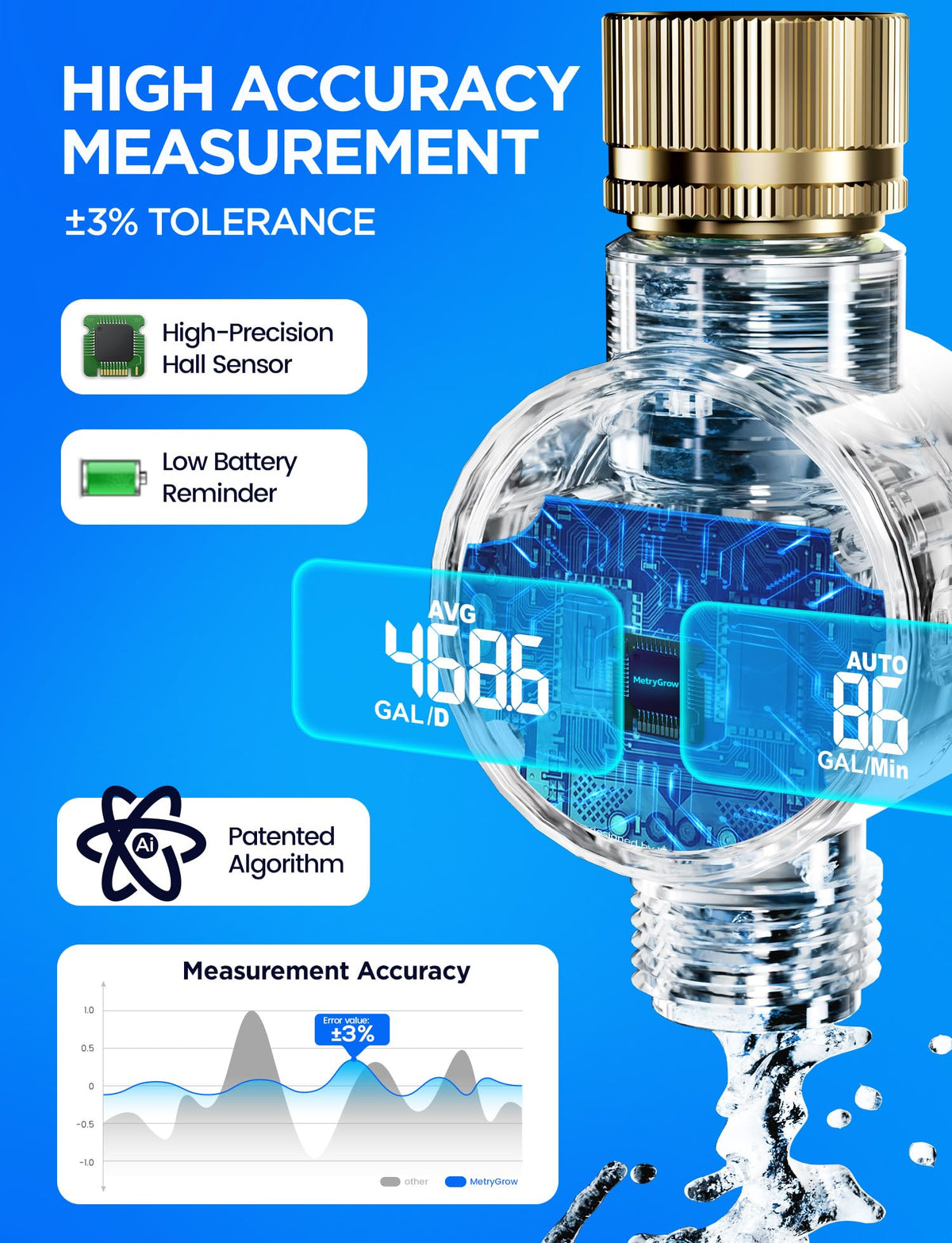 Water Flow Meter with Brass Inlet, Measuring Gallon/Liter Consumption and Flow Rate for Outdoor Garden Hose Watering, RV Essentials Water Tank Filling, Sprinkler and Nozzle Sprayer (1 Pack)