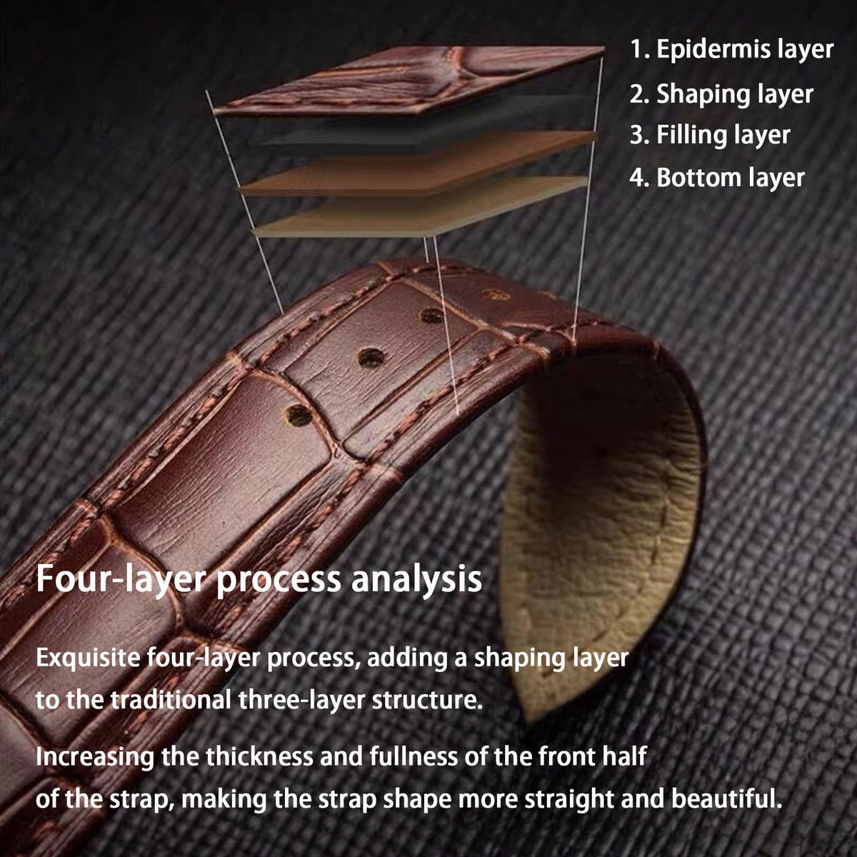 Nizonlaie Genuine Leather Watch Band Men Women, Alligator Grain Calfskin Leathe Strap Business Casual Universal Replacement Deployment Watch Strap 14mm 15mm 16mm 17mm 18mm 19mm 20mm 21mm 22mm 24mm