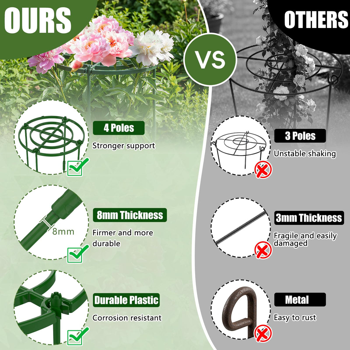4 Pack Peony Cages and Supports, 11.8" D x 25" H Plant Supports for Outdoor Plants, Peony Support Cage Flower Support Rings, Plant Support Ring for Rose Tomato Hydrangea Strawberry