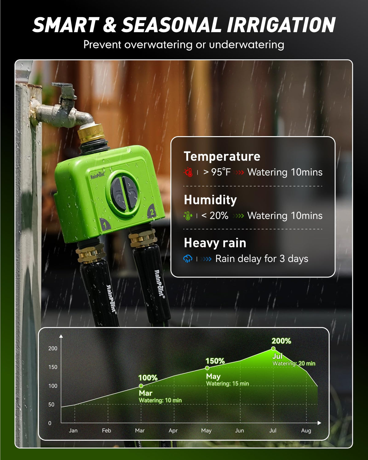 RAINPOINT WiFi Water Timer for Garden Hose, 2 Zone WiFi Sprinkler Controller, Smart Hose Timer Valve, Automatic Drip Irrigation System/Rain Delay for Garden (Brass Inlet, WiFi & Ethernet Connection)