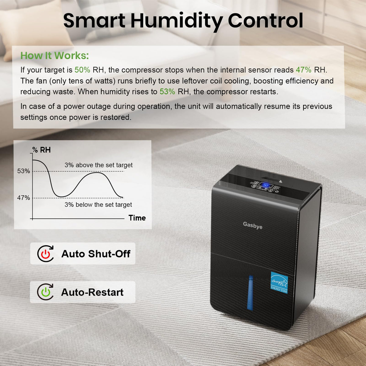 Gasbye 4500 Sq.Ft. 2026 Energy Star Dehumidifier for Basement & Large Rooms with Drain Hose, Max 115 Pints/Day | 45dB Quiet Compressor | 1.7 Gal Water Tank | Auto Shut-Off & Restart, Black