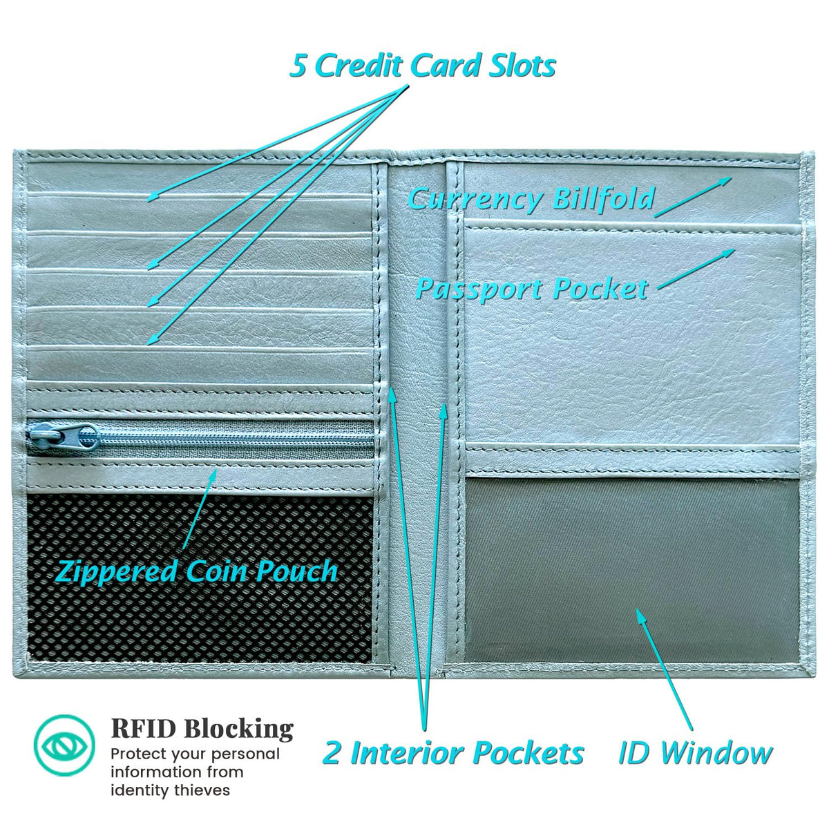 Chambray RFID Genuine Leather Passport Wallet