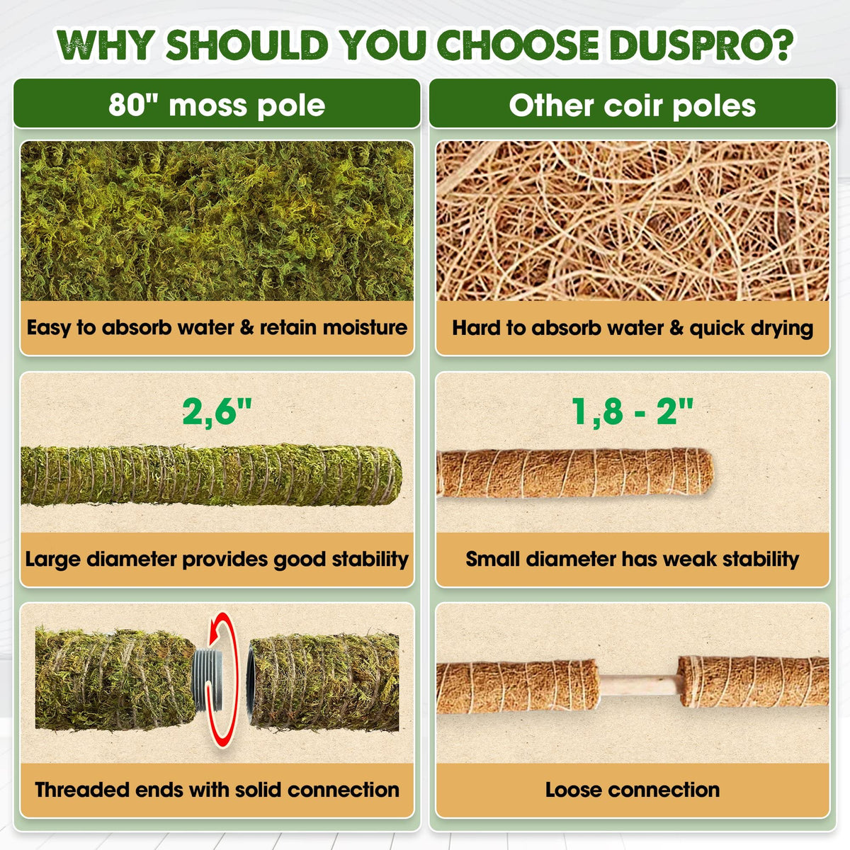 DUSPRO 80 Inches Large Moss Pole for Plants Monstera, Plant Stakes for Indoor Plants, Monstera Plant Support, Plant Support/Plant Pole for Big Climbing Plants Indoor (1pc., 80'')