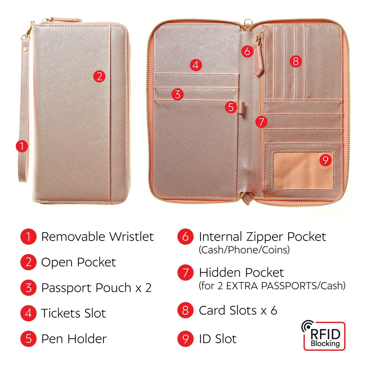 Travel Document Organizer - RFID Passport Wallet Case Family Holder Id Wristlet